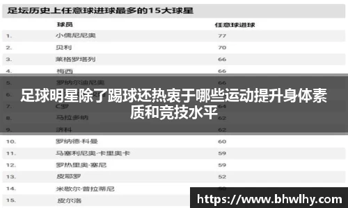 足球明星除了踢球还热衷于哪些运动提升身体素质和竞技水平